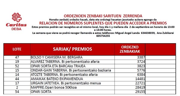 Esta semana se repartirán los premios no recogidos del sorteo extraordinario de la tómbola de Cáritas