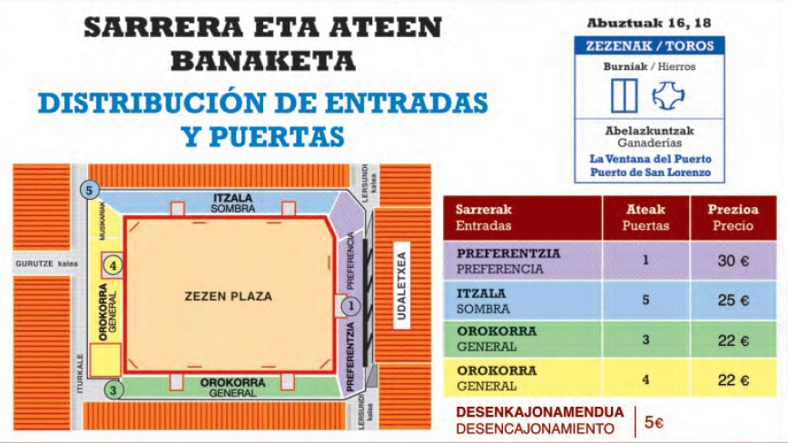 Zezenplazakoateak2025